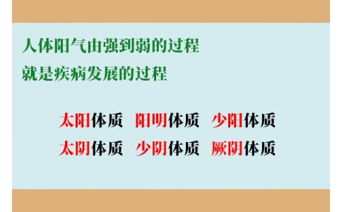 人體陽氣由強到弱的過程，就是疾病發(fā)展的過程